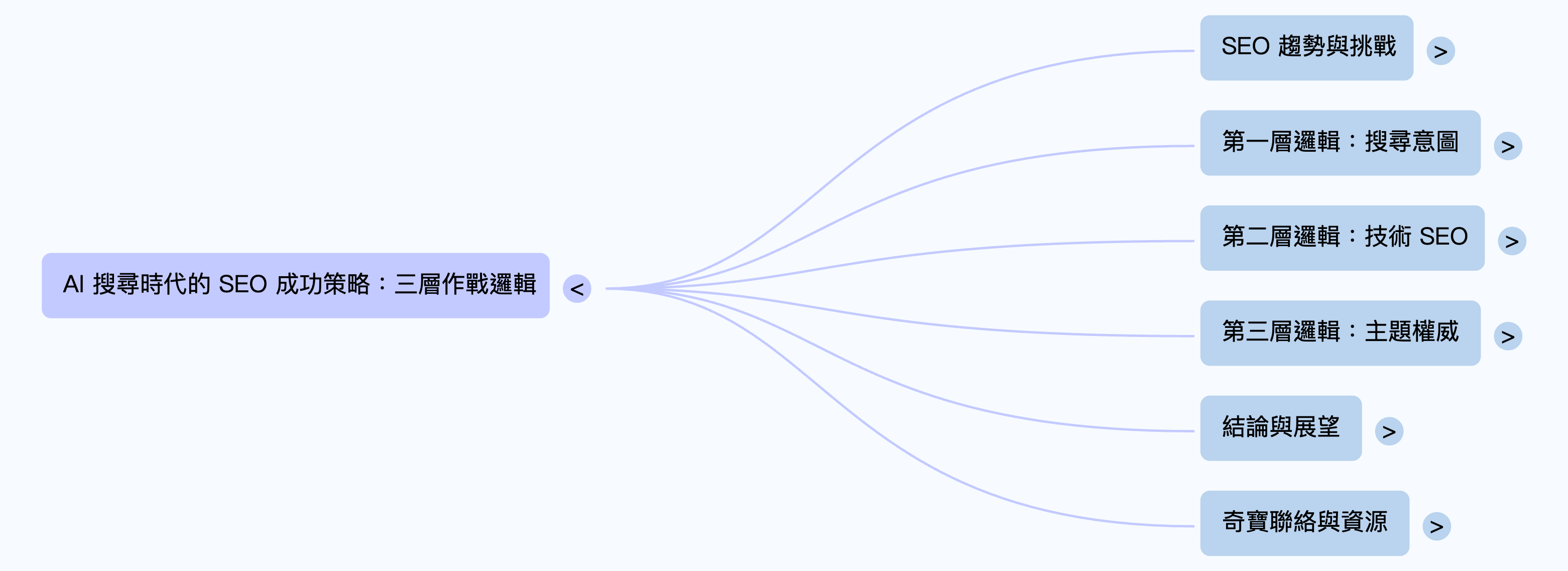 NotebookLM Mind Map.jpg